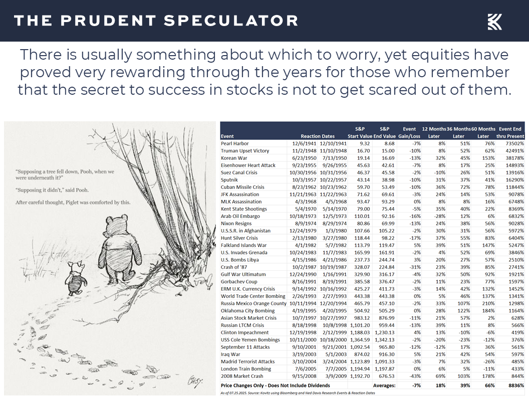 Stock Performance - The Prudent Speculator Stock Performance