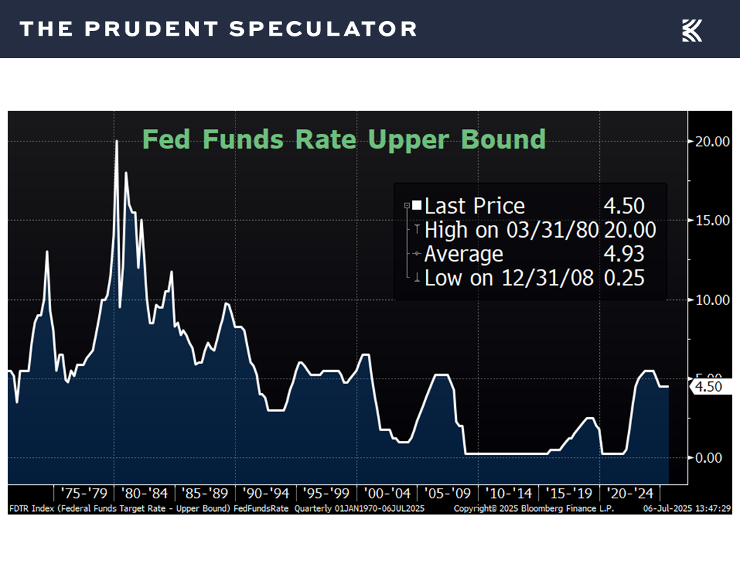 Federal Reserve - The Prudent Speculator Federal Reserve