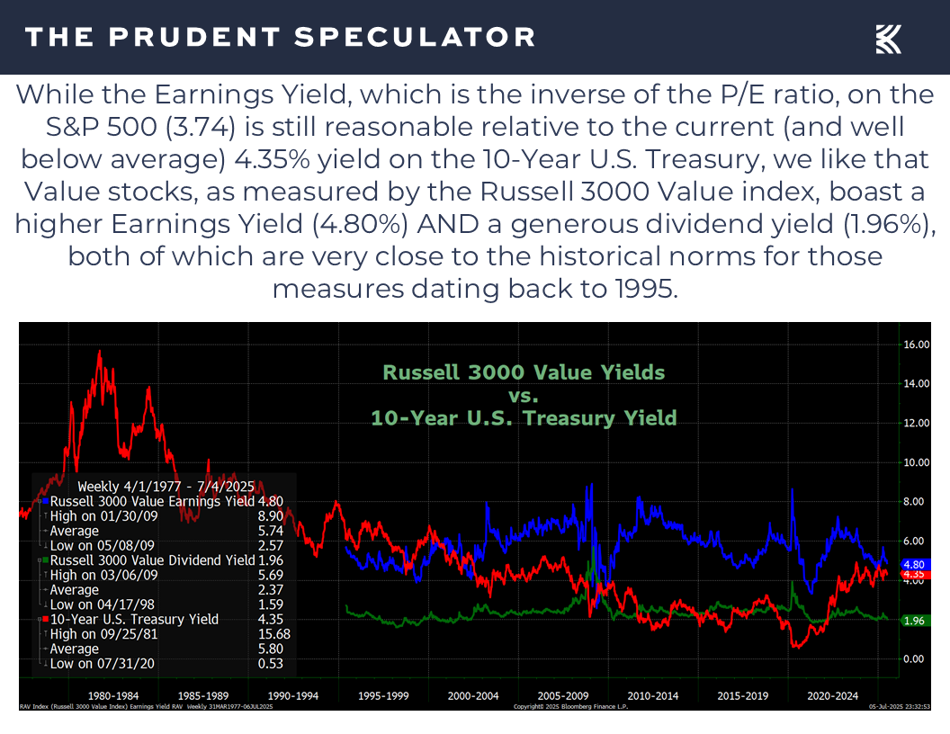 Valuations - The Prudent Speculator Valuations
