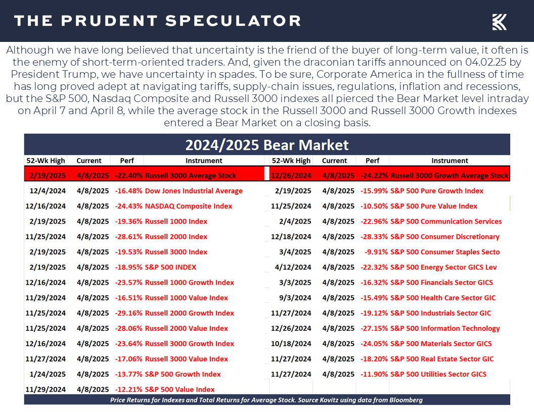 Bear Markets - The Prudent Speculator Bear Markets