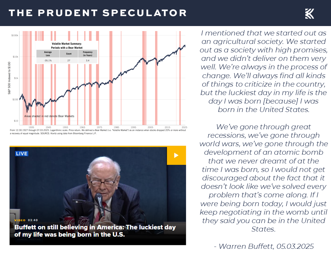 Market Volatility - The Prudent Speculator Market Volatility