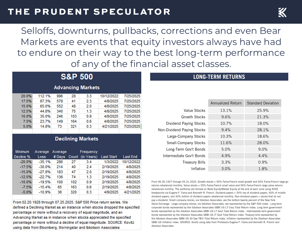 Volatility - The Prudent Speculator Volatility