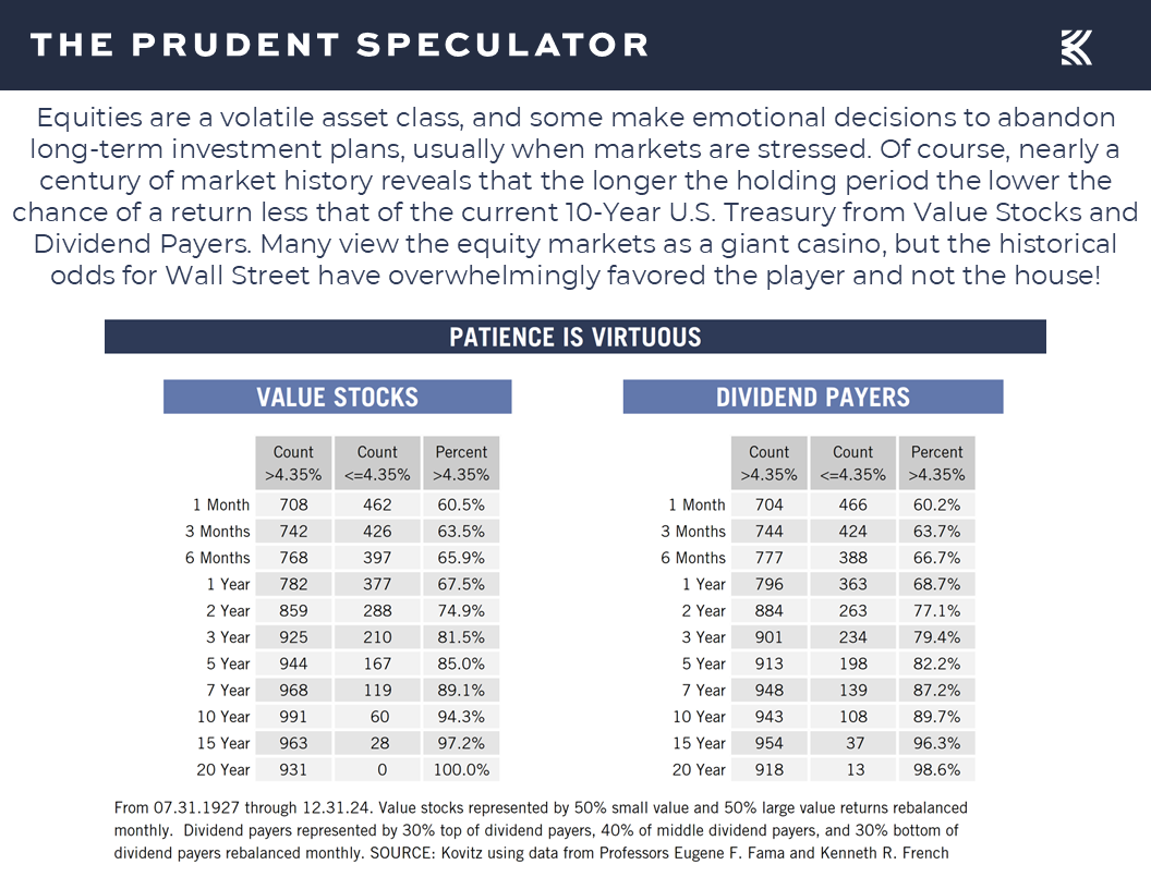 Volatility - The Prudent Speculator Volatility