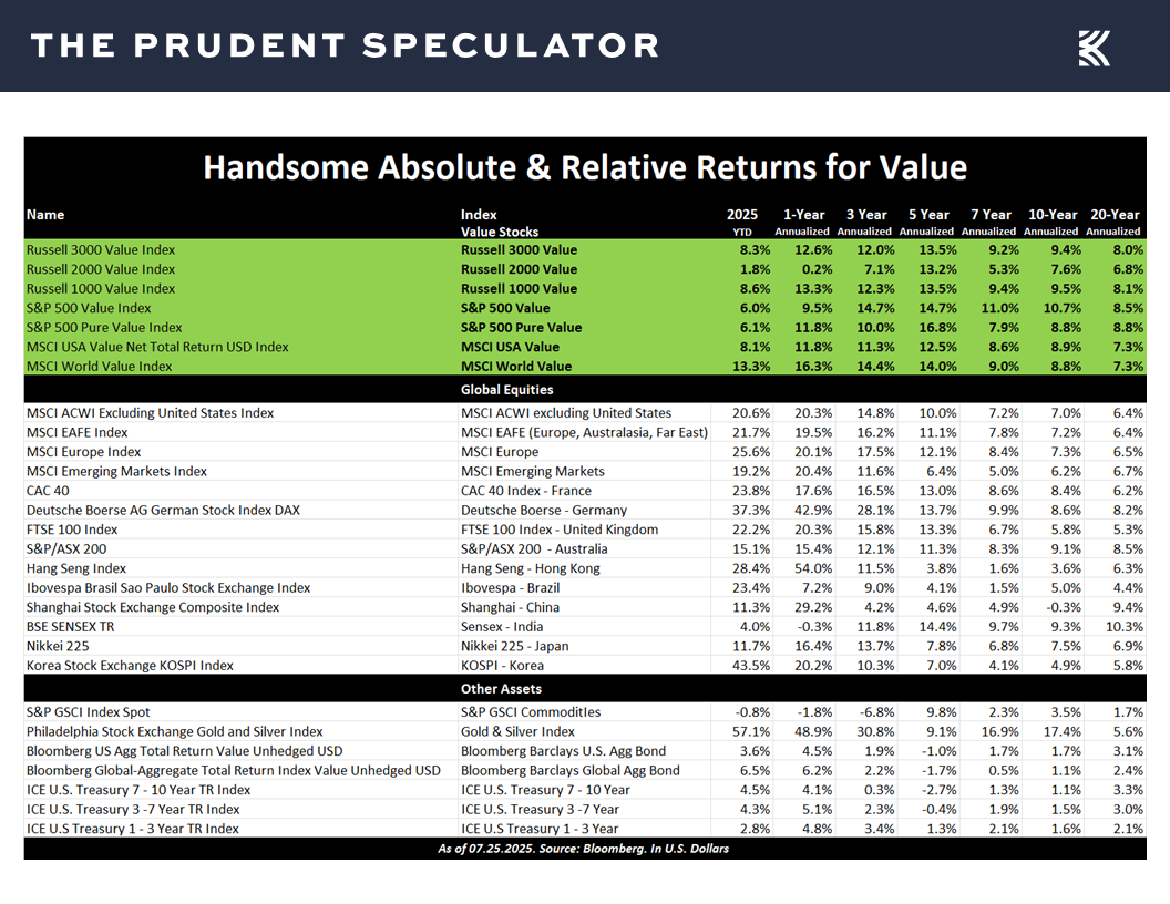 Valuations - The Prudent Speculator Valuations