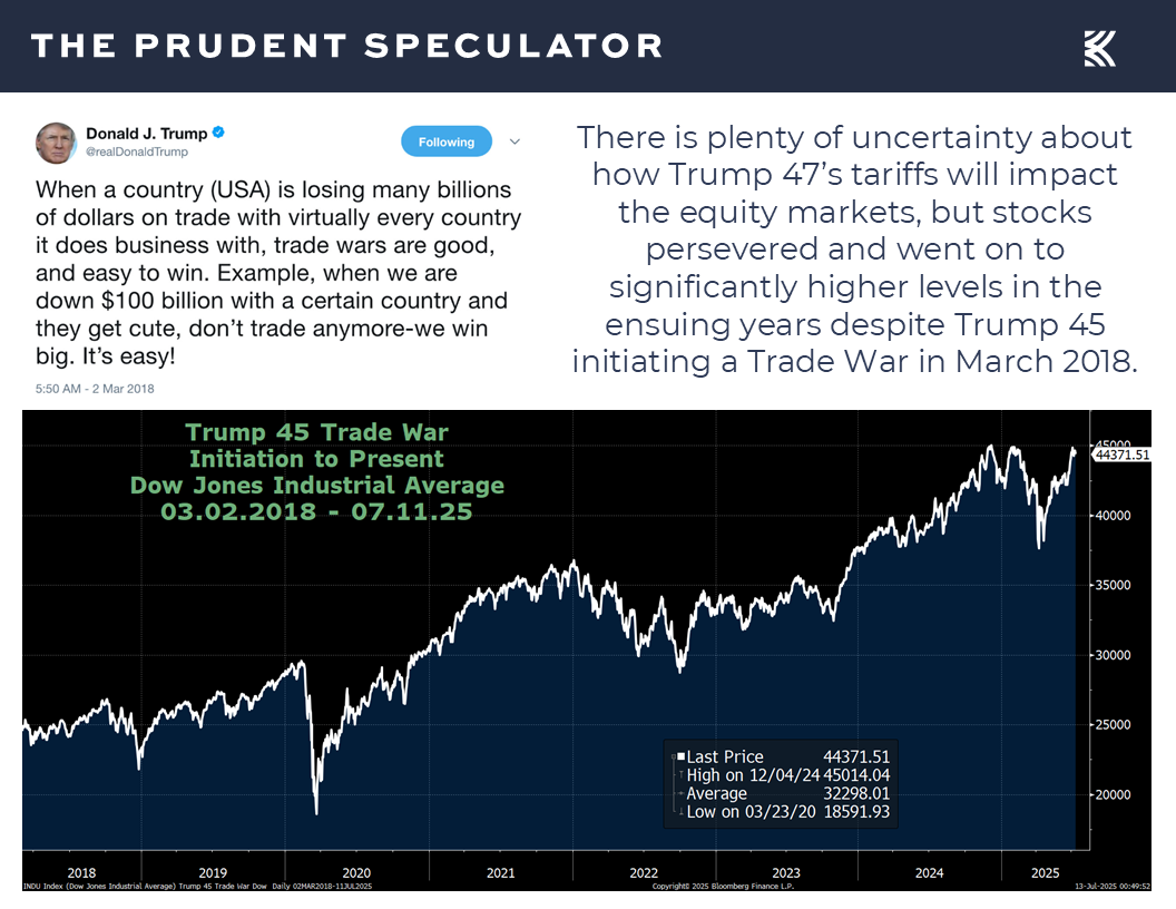 Tariffs - The Prudent Speculator Tariffs