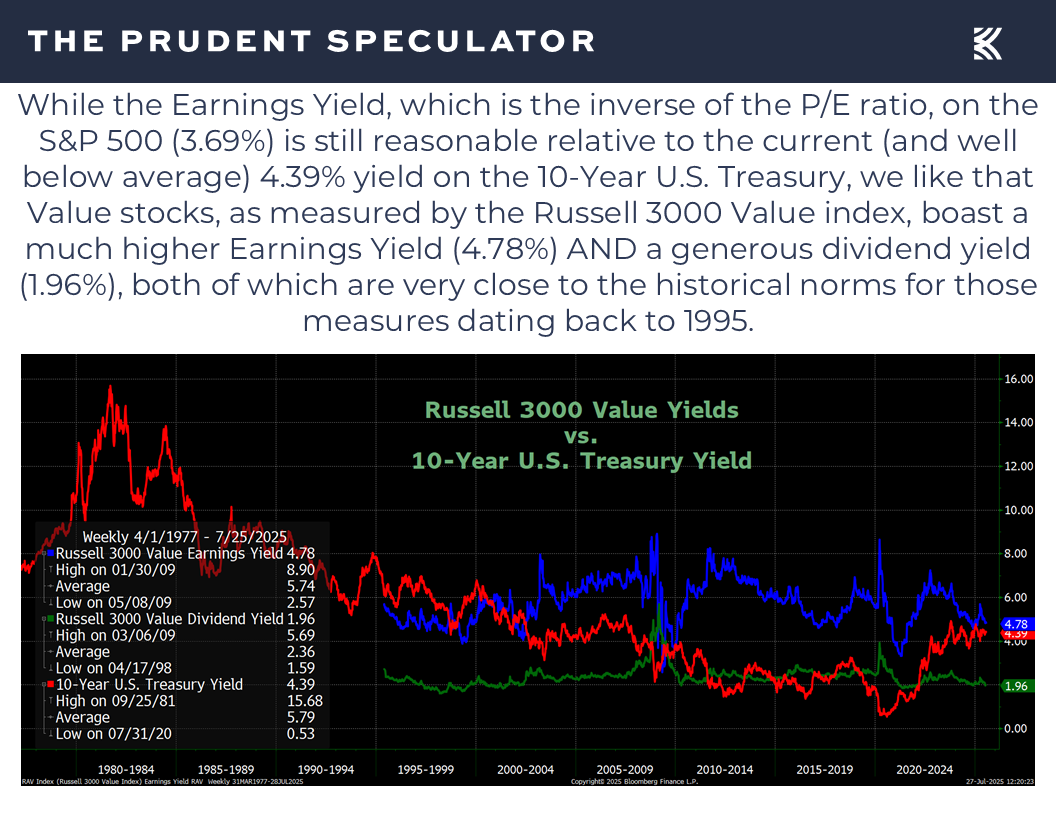 Valuations - The Prudent Speculator Valuations