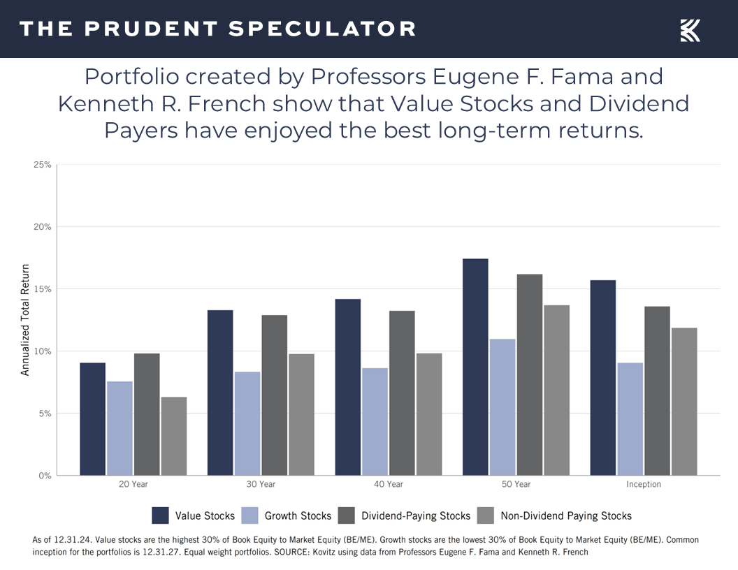 Dividends - The Prudent Speculator Dividends