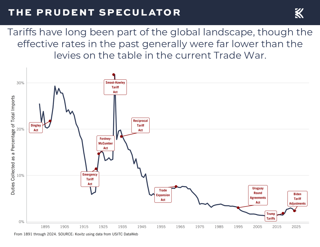 Tariffs - The Prudent Speculator Tariffs