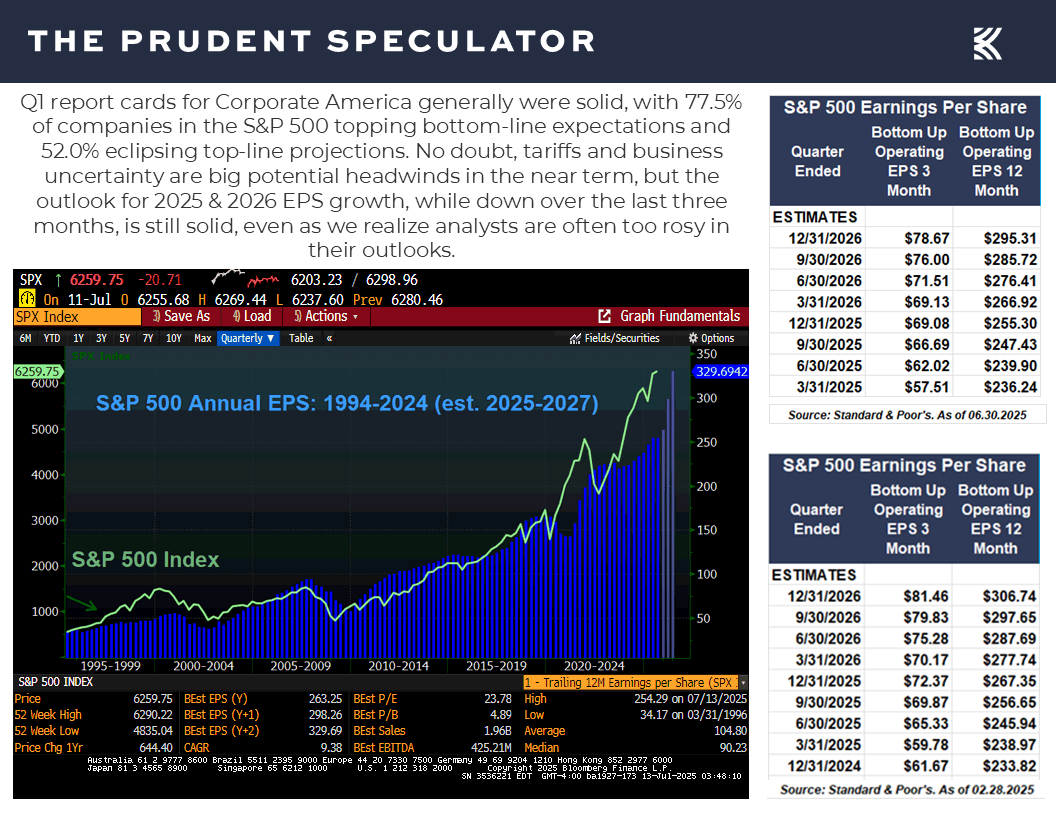 Earnings - The Prudent Speculator Earnings