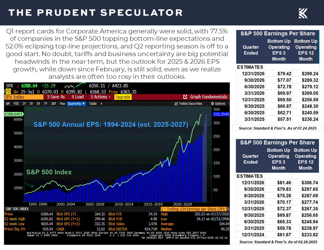 Earnings - The Prudent Speculator Earnings