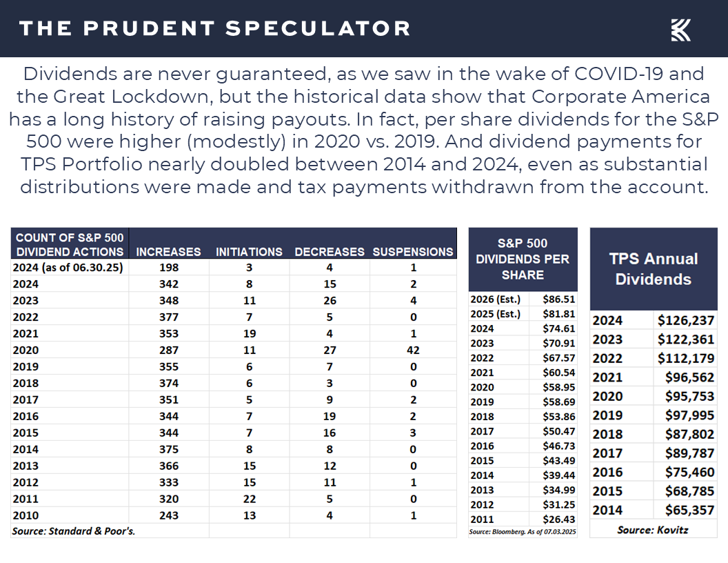 Earnings Per Share - The Prudent Speculator Earnings Per Share