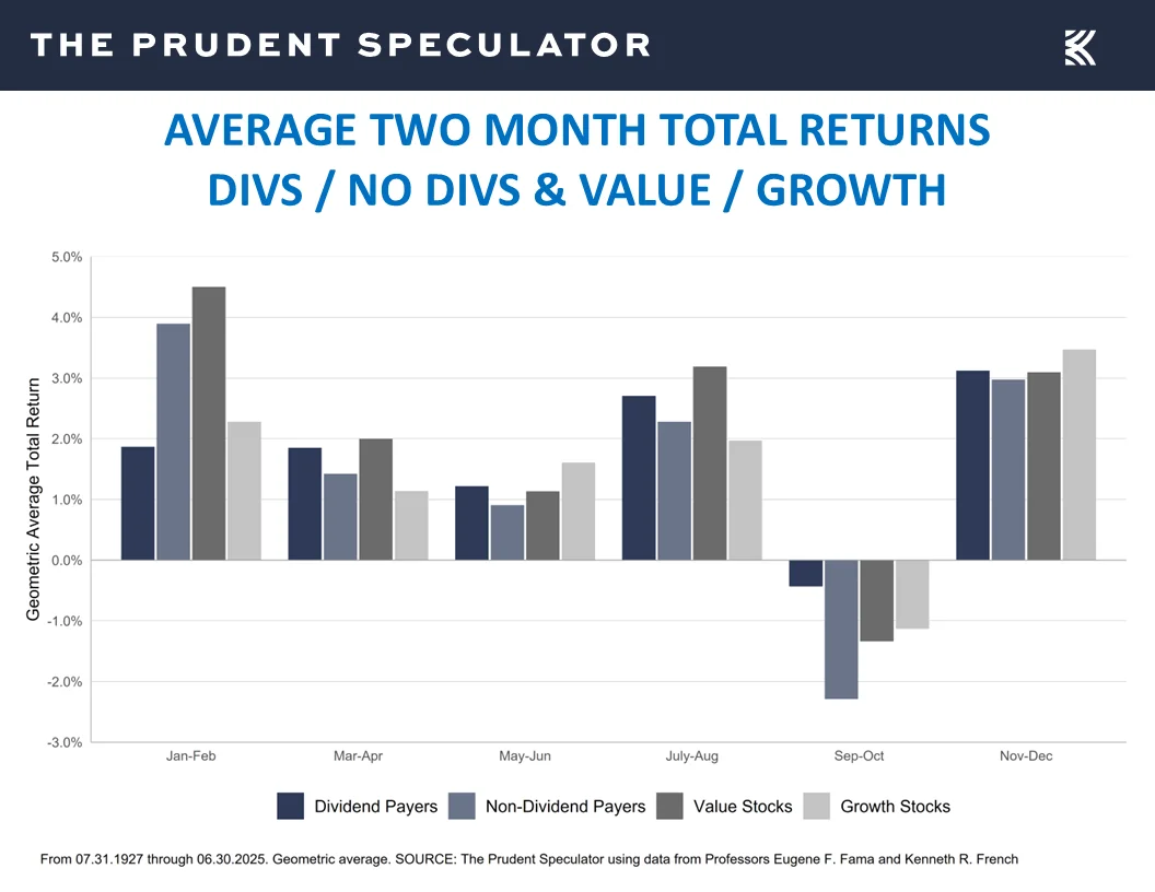 Dividends