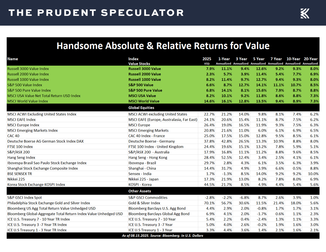 Valuations