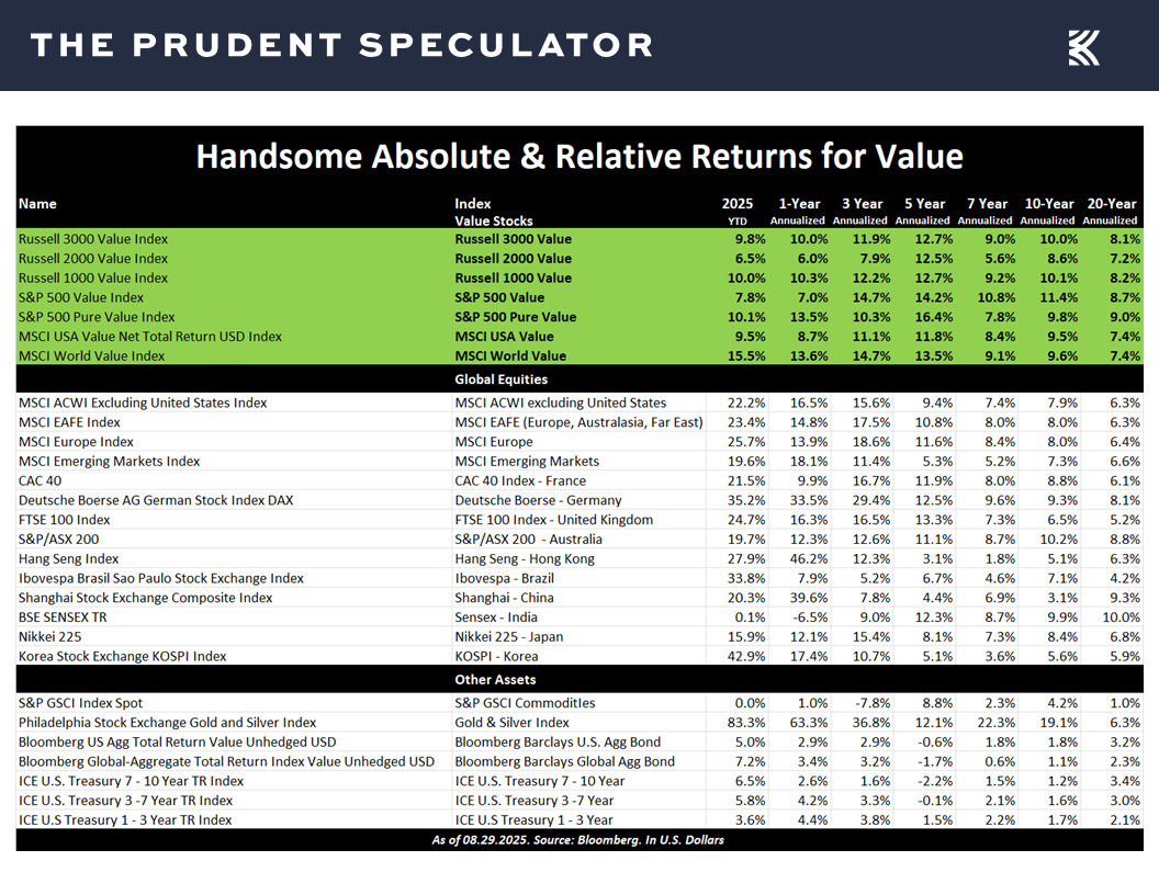 Value Returns