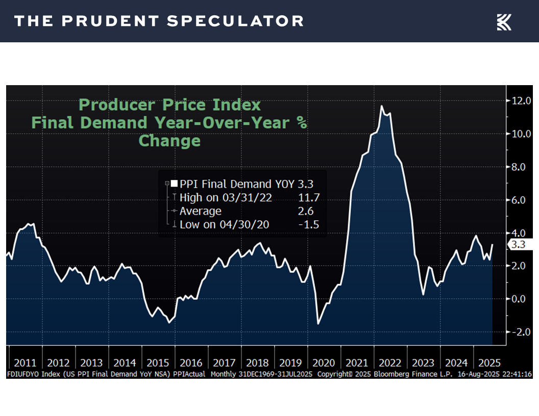 Inflation