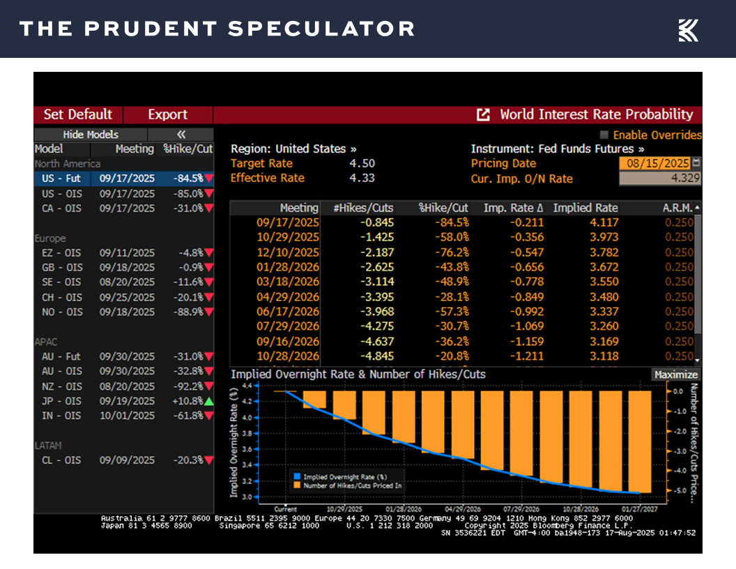 Interest Rates