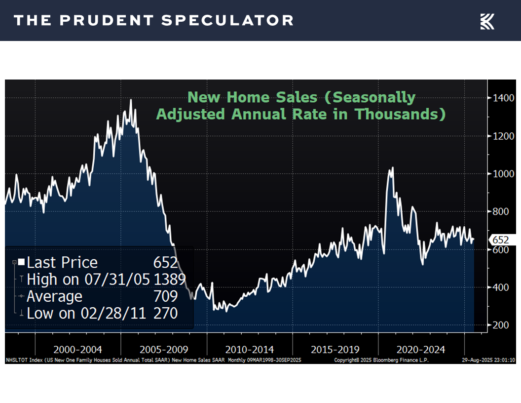 Economic News