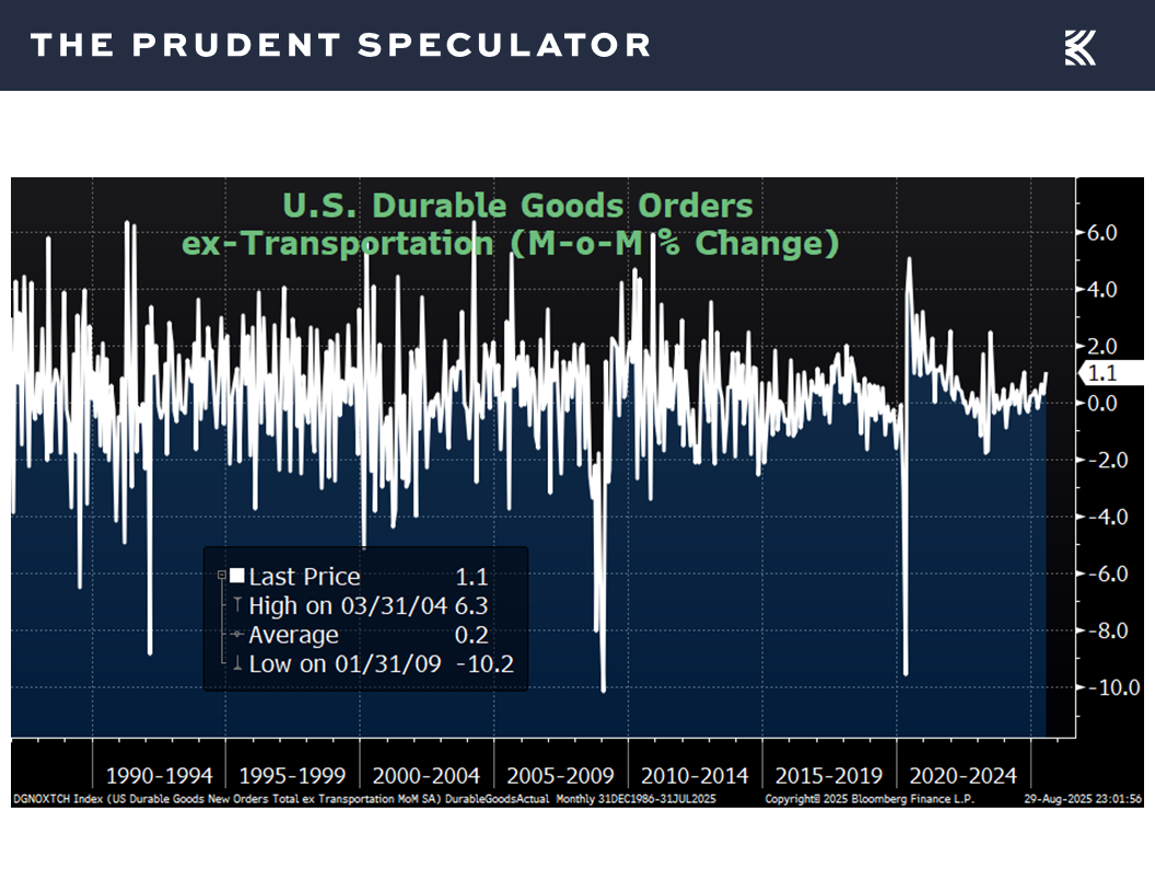Economic News