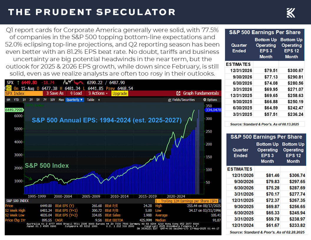 Earnings Per Share
