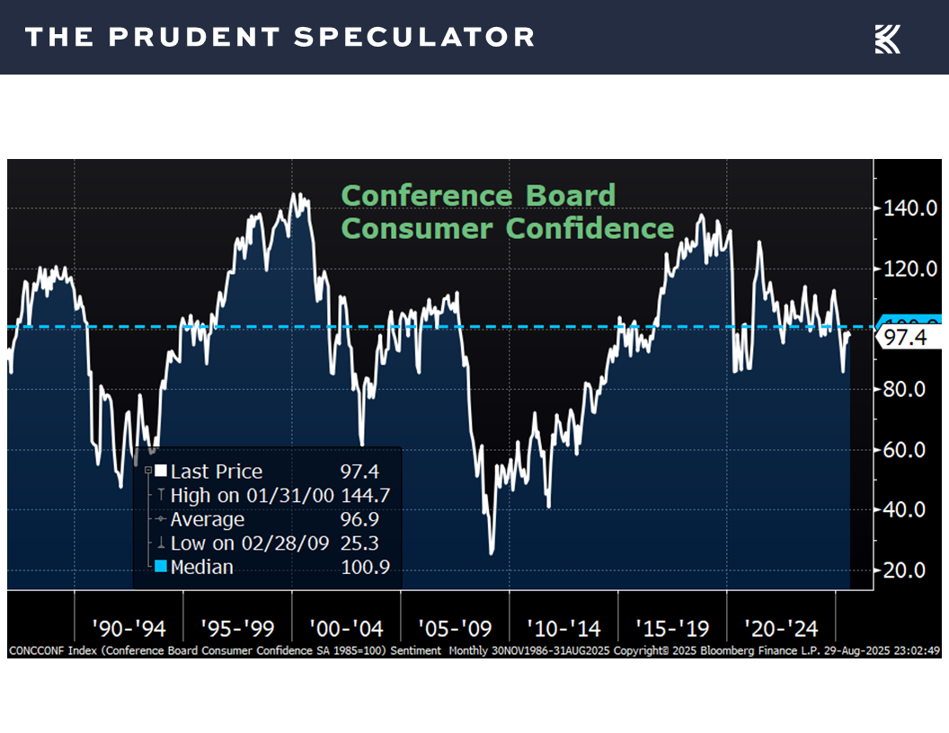 Economic News