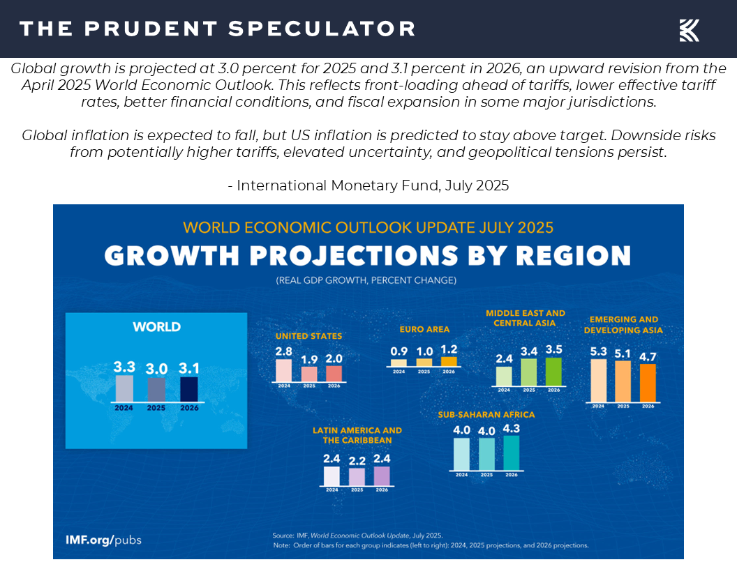World Economic Outlook