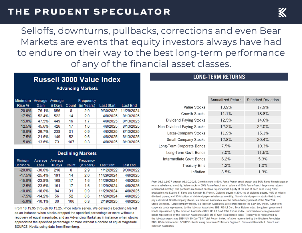 Valuations