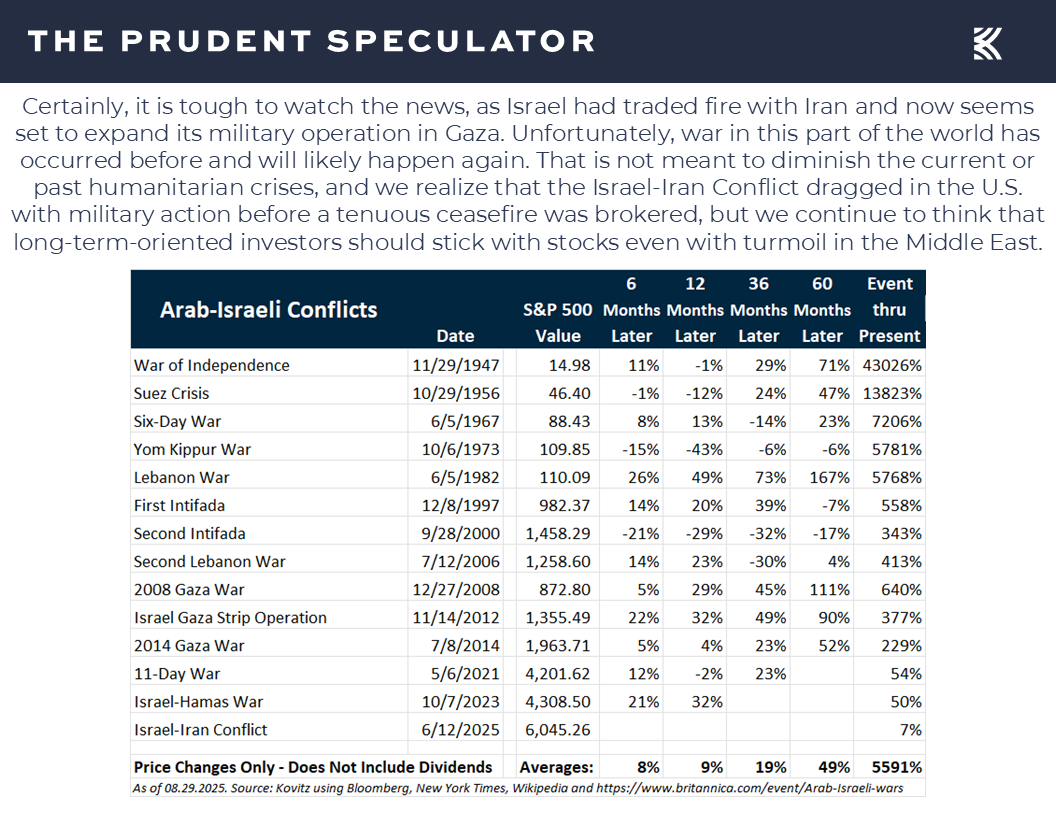 Arab-Israeli Conflicts