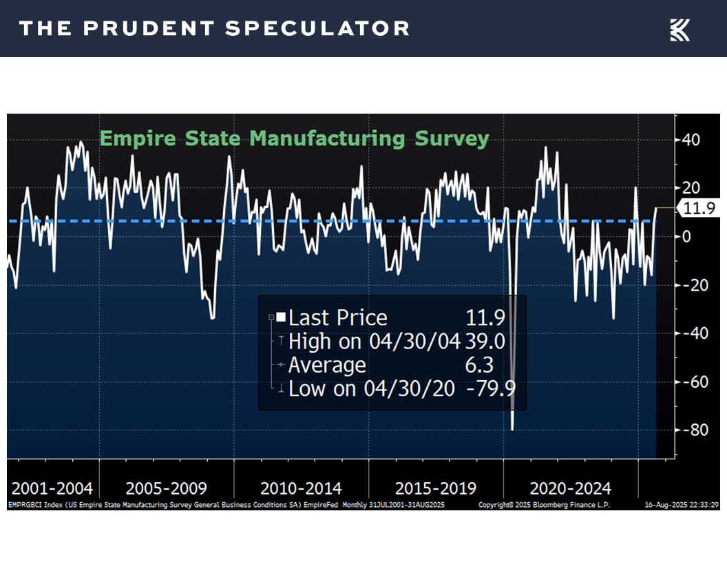 Economic News