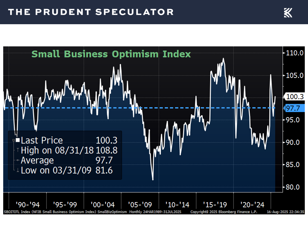 Economic News