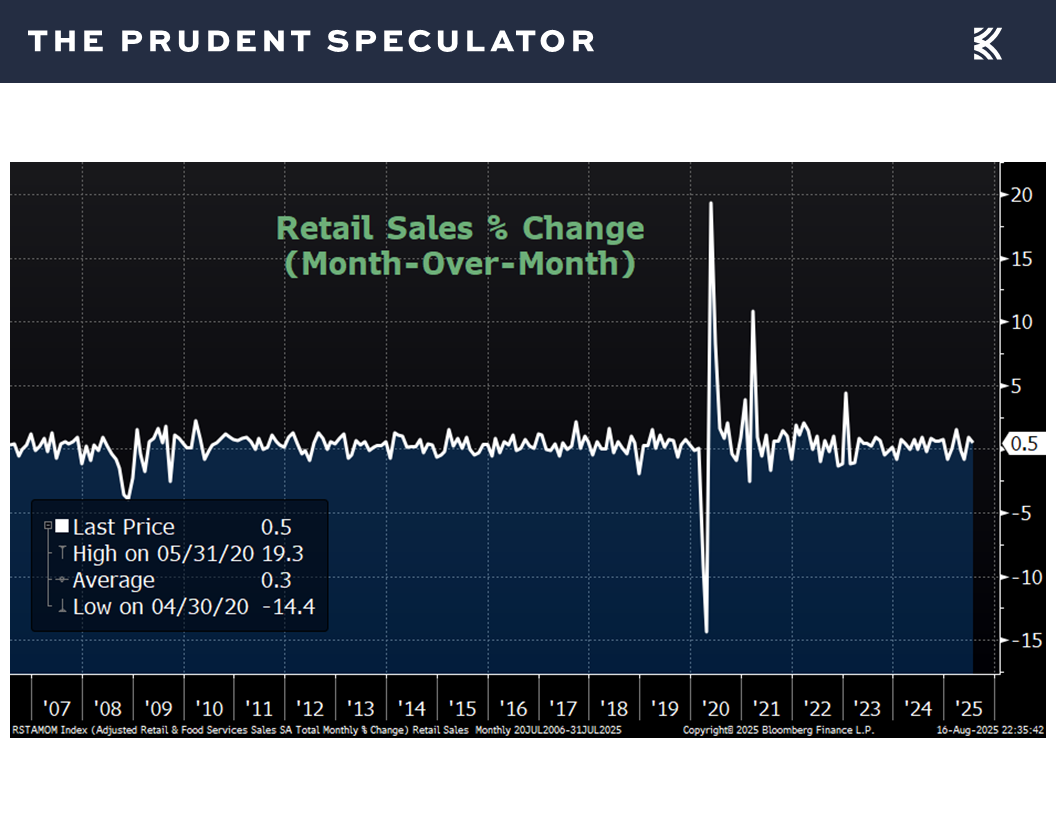 Economic News