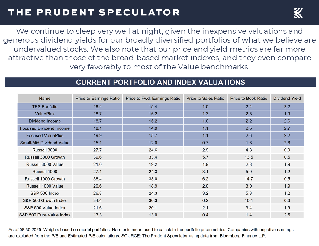 Valuations