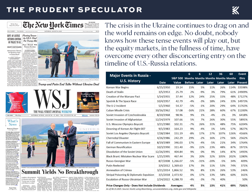 Russia - U.S. History