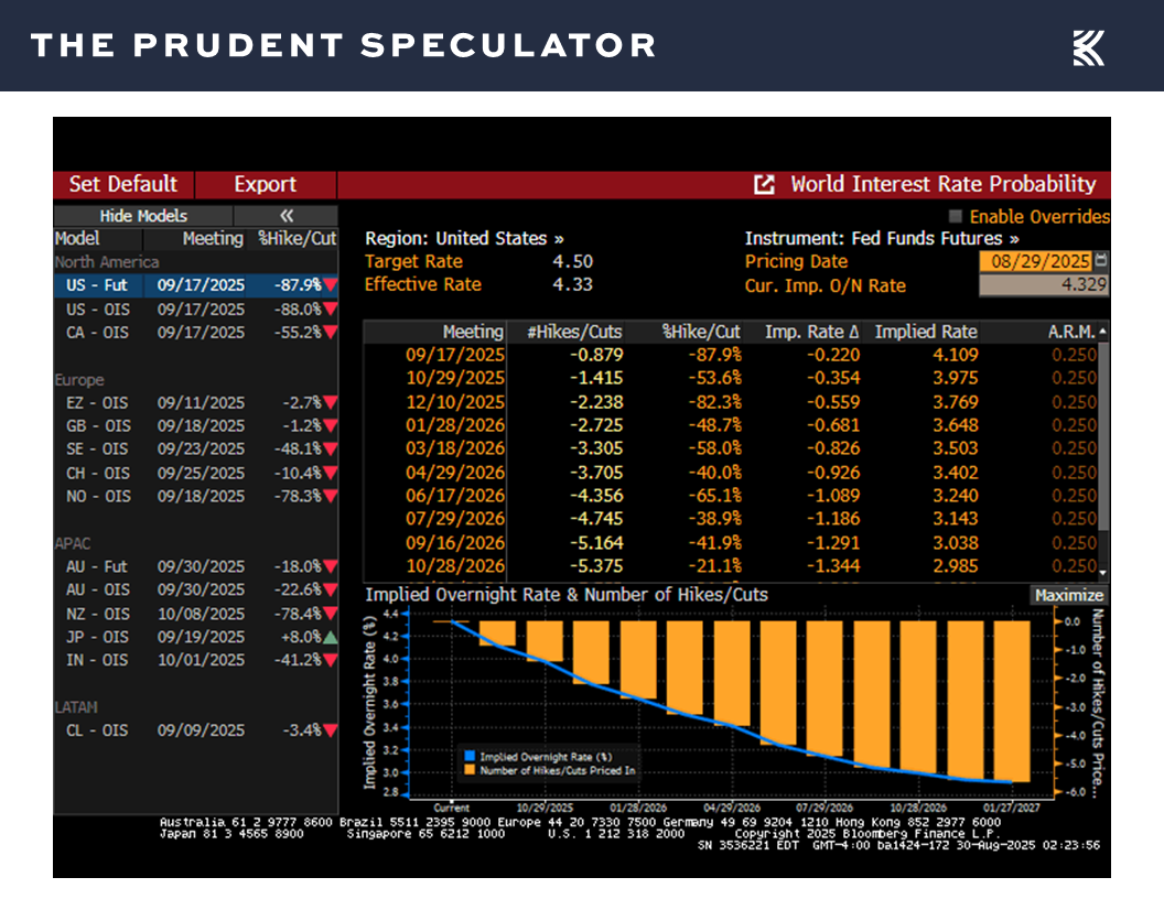 Interest Rates
