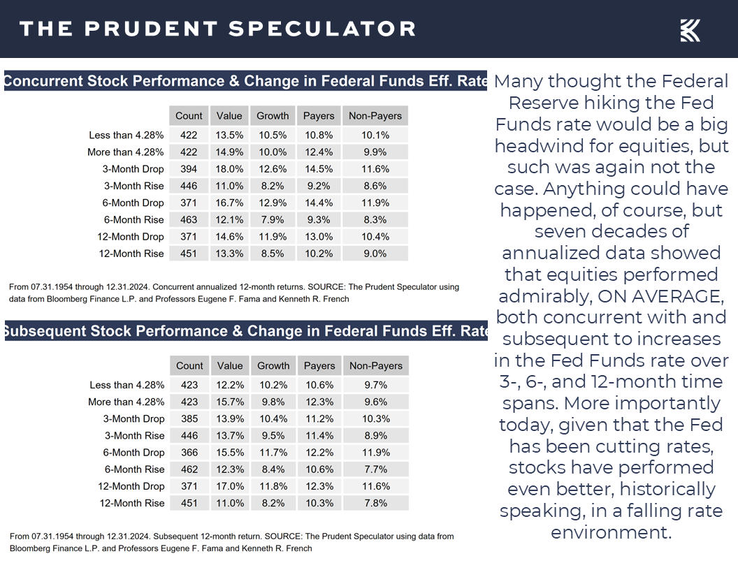 Federal Funds Rate