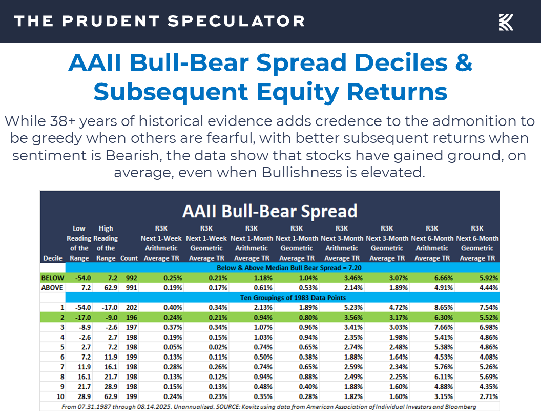 AAII Sentiment
