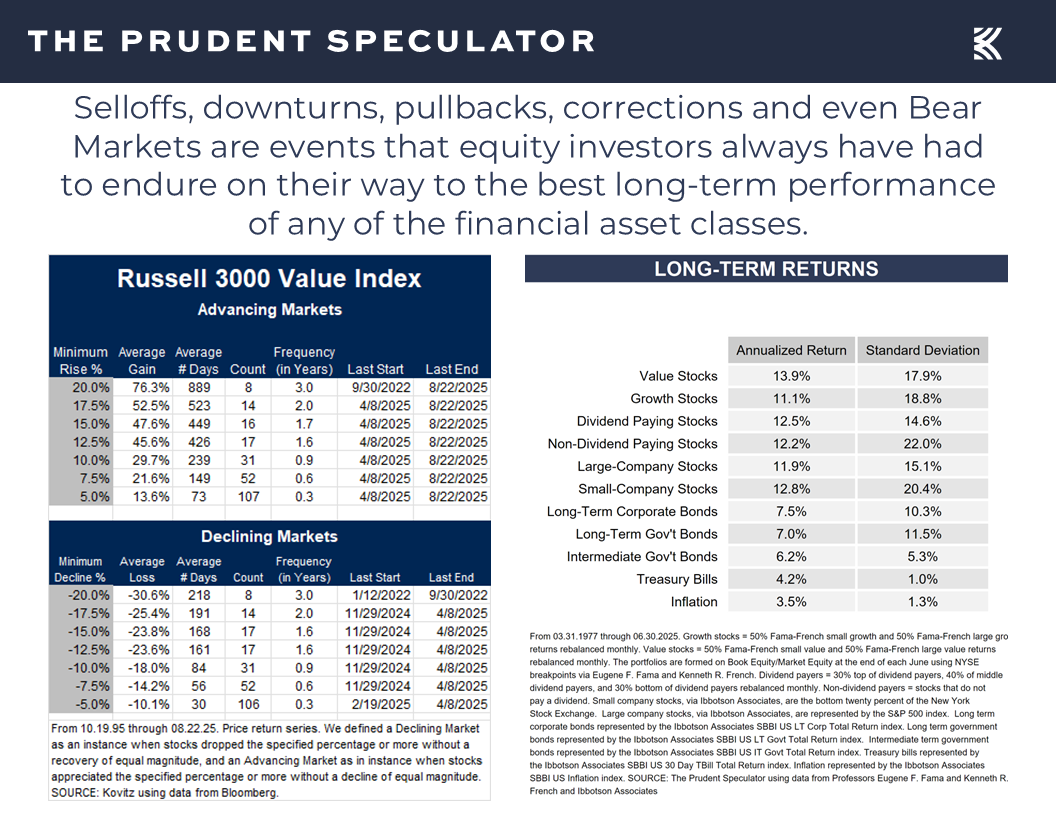 Volatility