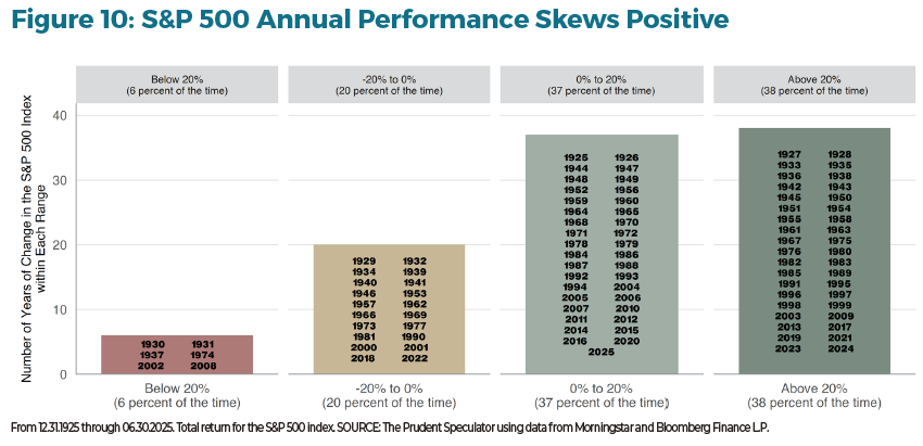 TPS Investment Insights - Comprehensive Guide to Equities