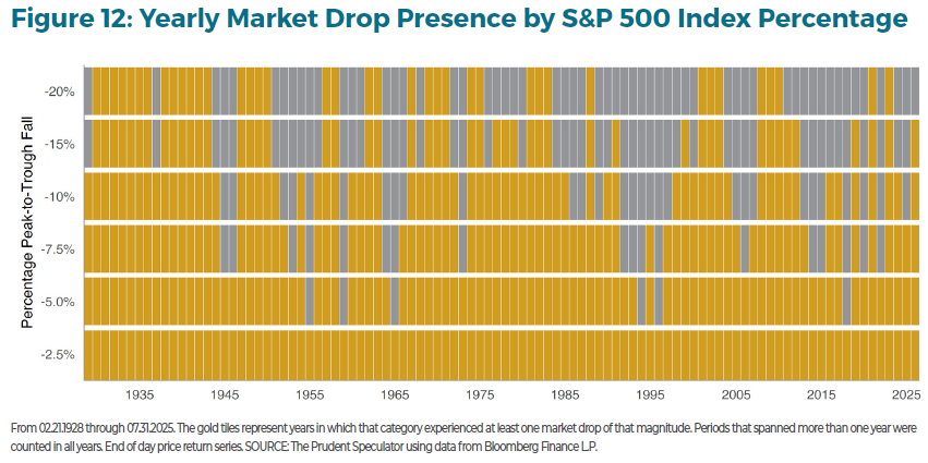 TPS Investment Insights - Comprehensive Guide to Equities