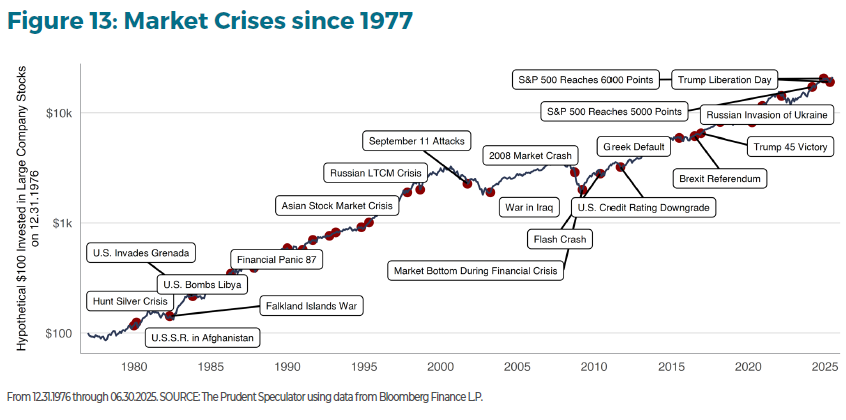 TPS Investment Insights - Comprehensive Guide to Equities