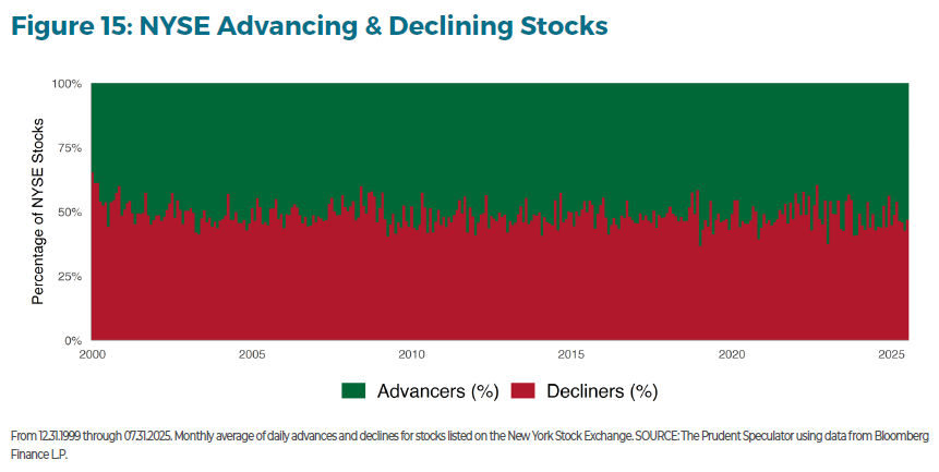TPS Investment Insights - Comprehensive Guide to Equities