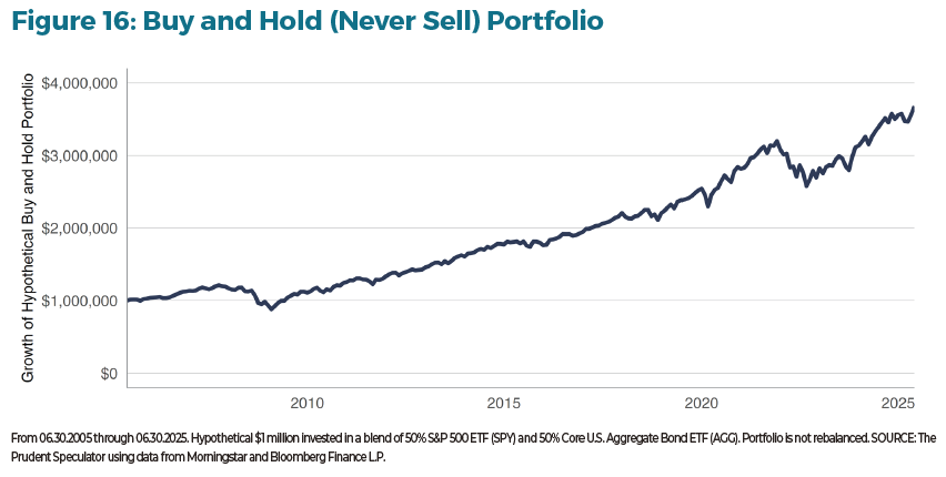 TPS Investment Insights - Comprehensive Guide to Equities