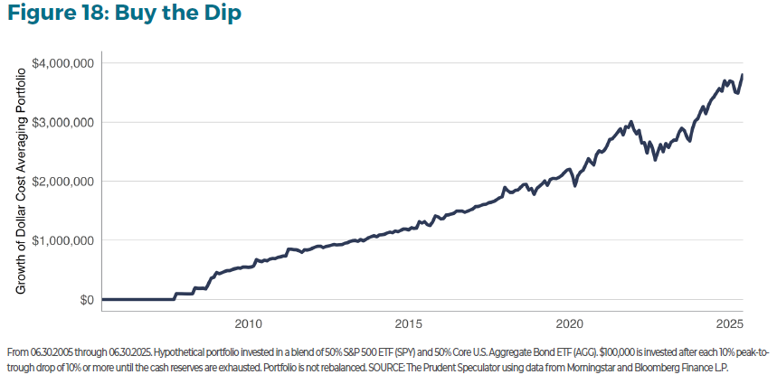 TPS Investment Insights - Comprehensive Guide to Equities equity investing chart