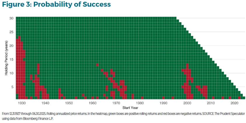 TPS Investment Insights - Comprehensive Guide to Equities
