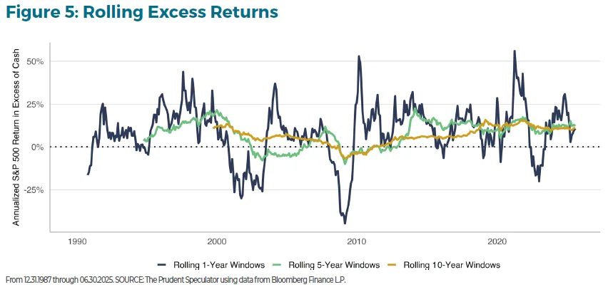 TPS Investment Insights - Comprehensive Guide to Equities