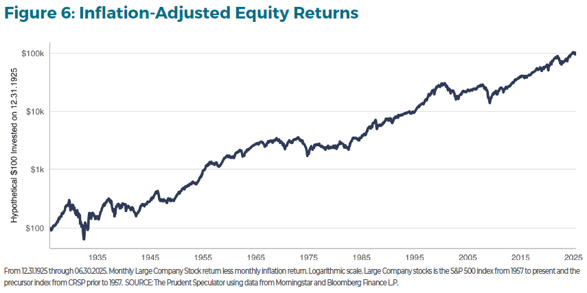TPS Investment Insights - Comprehensive Guide to Equities