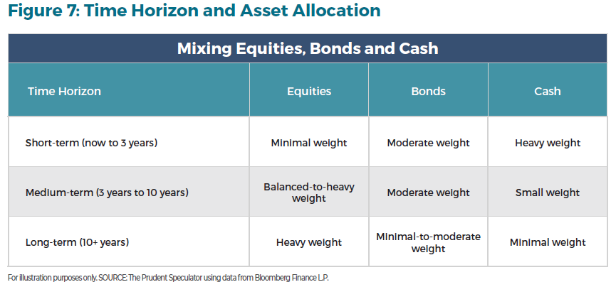 TPS Investment Insights - Comprehensive Guide to Equities