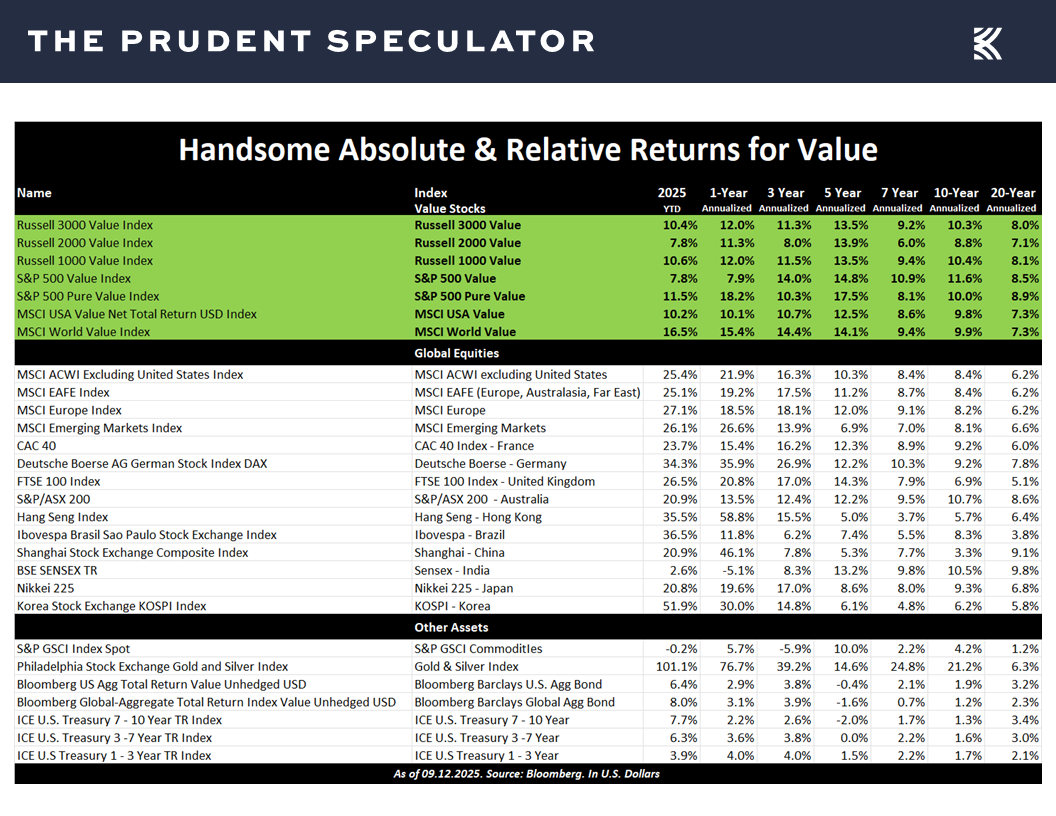 MC Charts 091525a - The Prudent Speculator