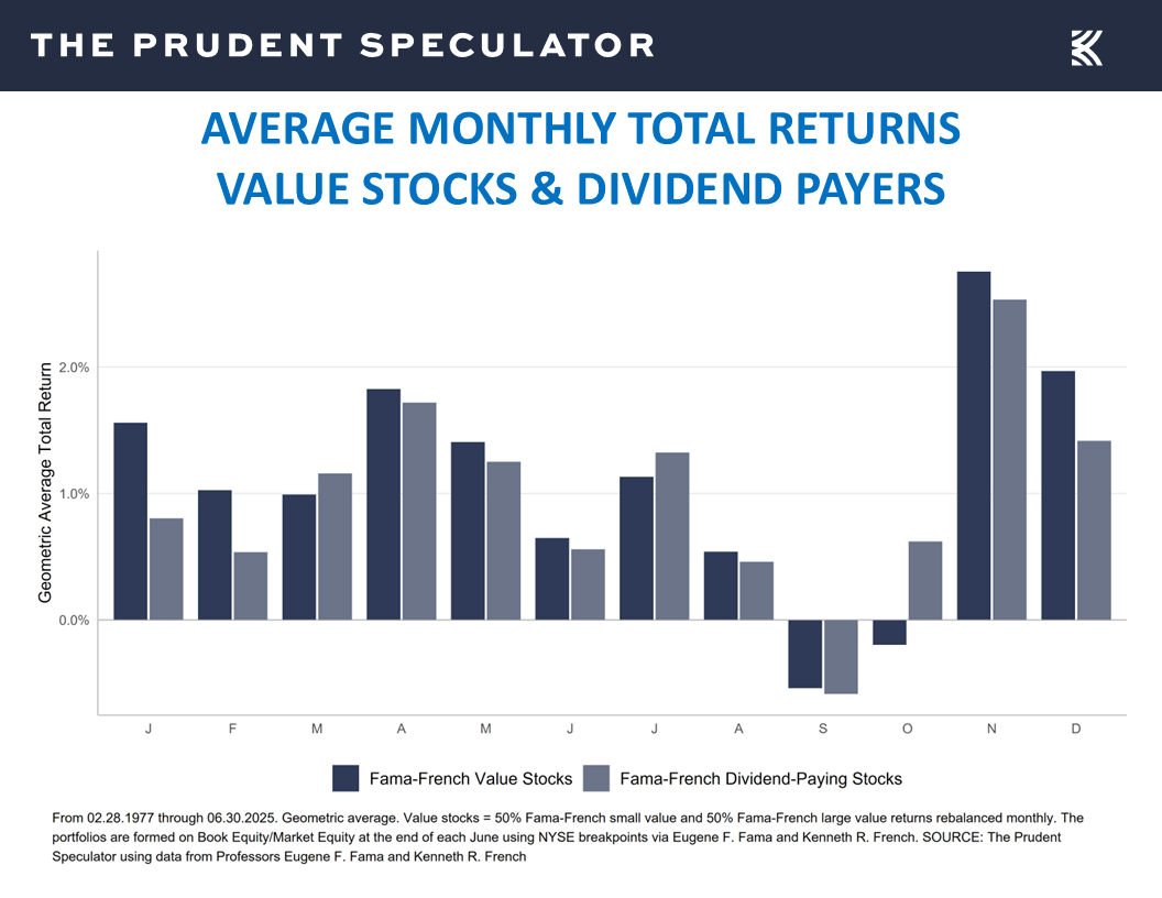Monthly Total Returns - The Prudent Speculator Monthly Total Returns
