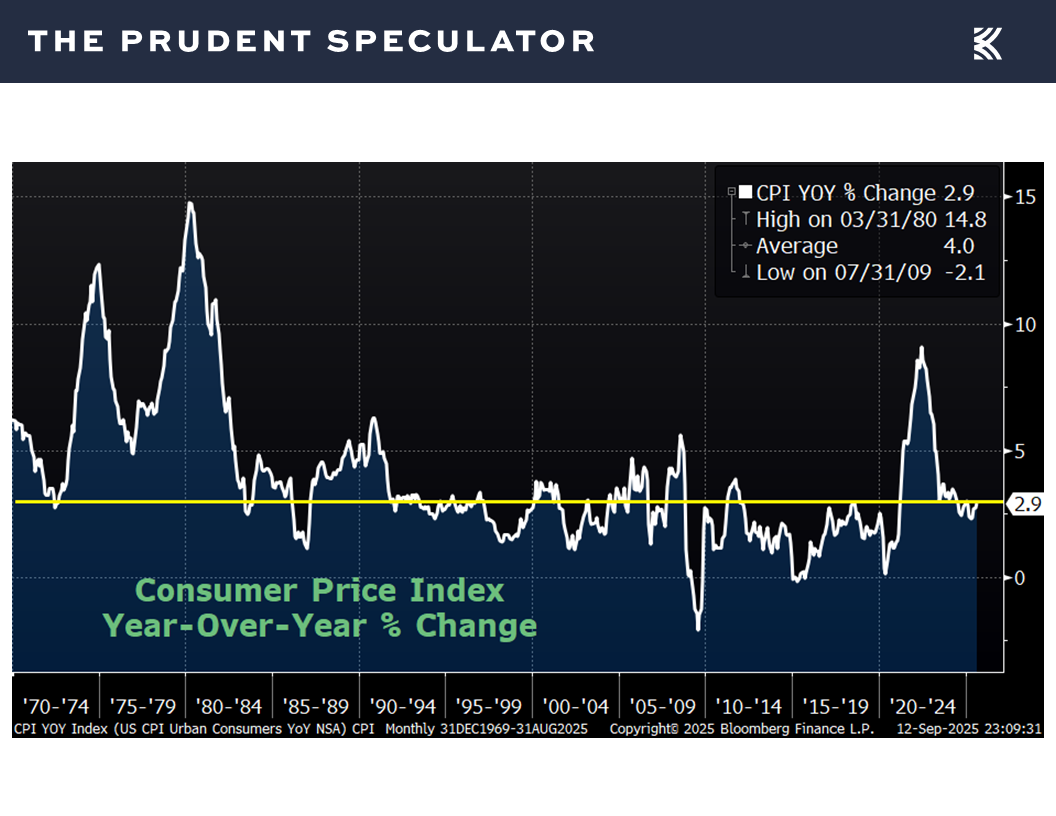 Slide11 - The Prudent Speculator