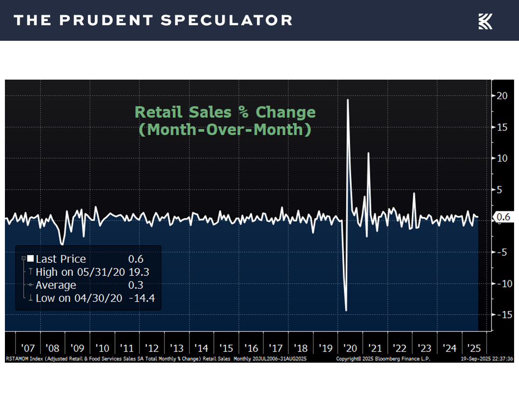 Economic News